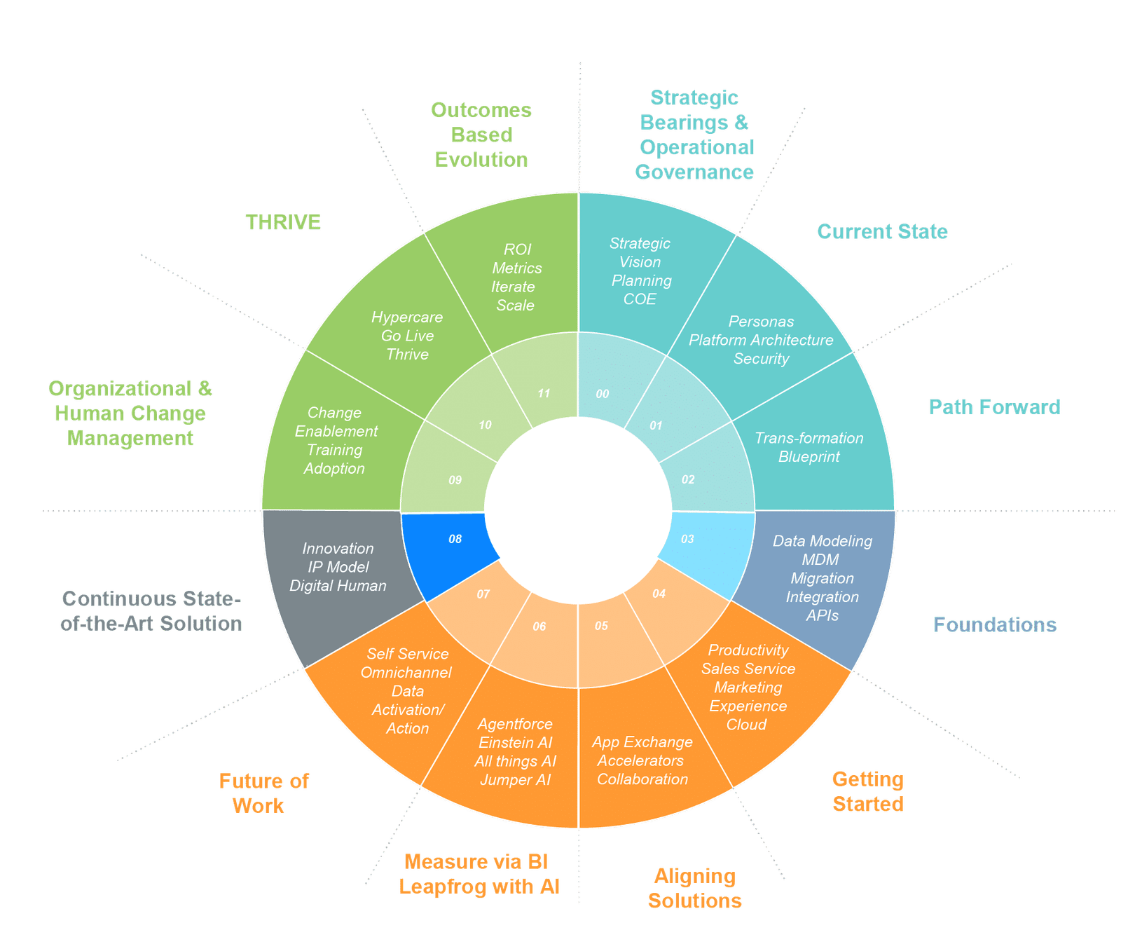 Our-Methodology Our-Methodology