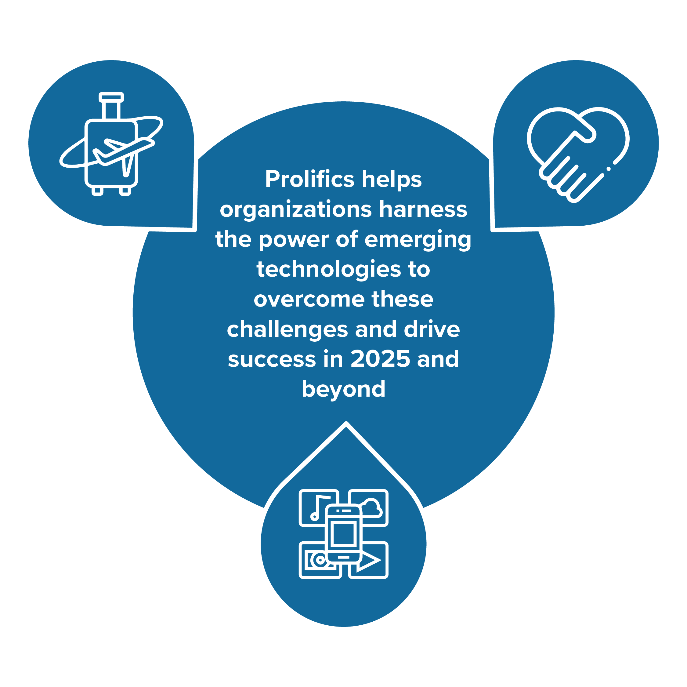 Prolifics UK showcasing emerging markets digital transformation through AI-driven innovation, cloud solutions, and automation for business growth in 2025 and beyond.